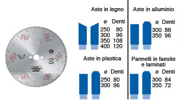 Lame circulare in widia pt. aluminiu - 400 mm - 120 dinți